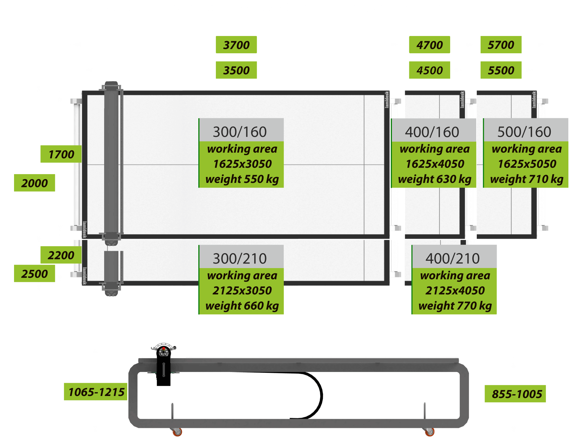 SuperSpeed dimensions and footprint of all models